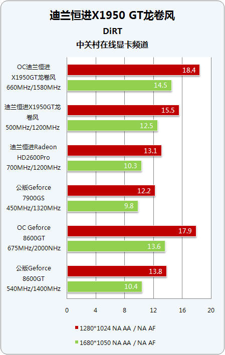 内存超频：提速利器还是稳定之殇？  第1张