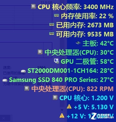 内存速度大PK：3000 vs 3200，谁才是性能之王？  第4张