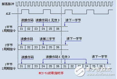 DDR4 vs DDR5内存：谁主时序？  第5张