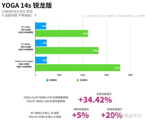 究竟什么是Z7C？让你秒开大型游戏，轻松处理多任务  第4张