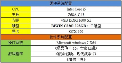 内存革命：游戏性能再飞跃  第5张