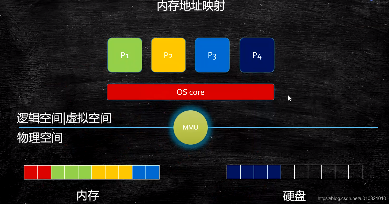 内存混用大揭秘：DDR3和DDR4的区别与风险  第6张