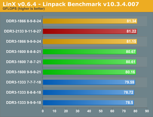 揭秘e3 1230 v5服务器内存选择：32GB足矣，频率并不敏感  第3张