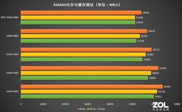 内存超频时序：让你的电脑性能飞起来  第1张