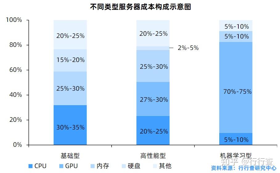 amd内存价格为何一直飙升？原因揭秘  第5张