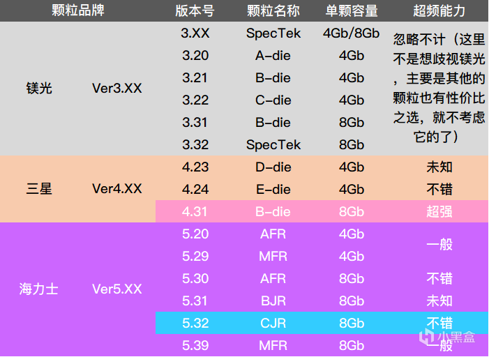 3770超频选内存攻略：频率、容量、延迟全解析  第5张