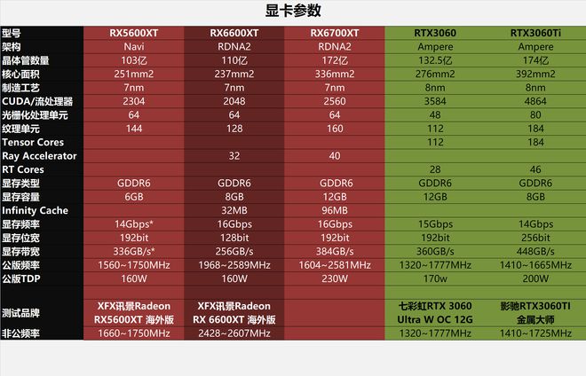 升级显卡，游戏画面秒变高清  第2张