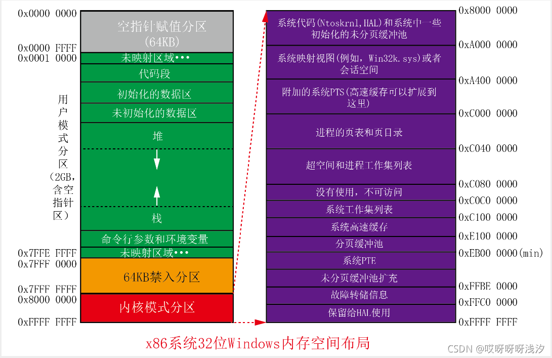 插满高频内存，电脑速度翻倍  第4张