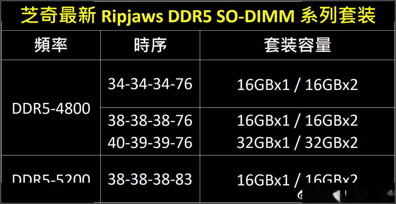 5800K到底支持2133内存吗？揭秘真相  第3张