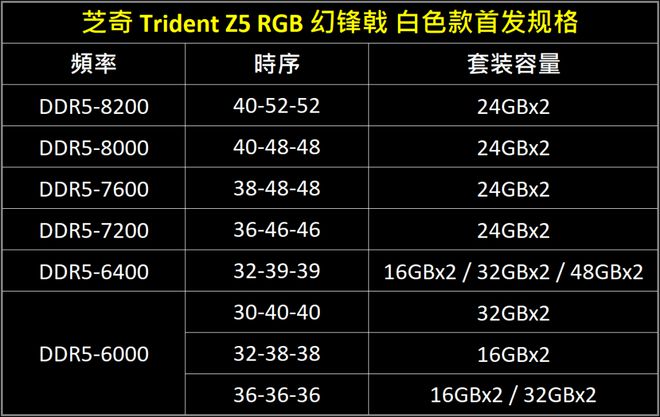 5800K到底支持2133内存吗？揭秘真相  第5张