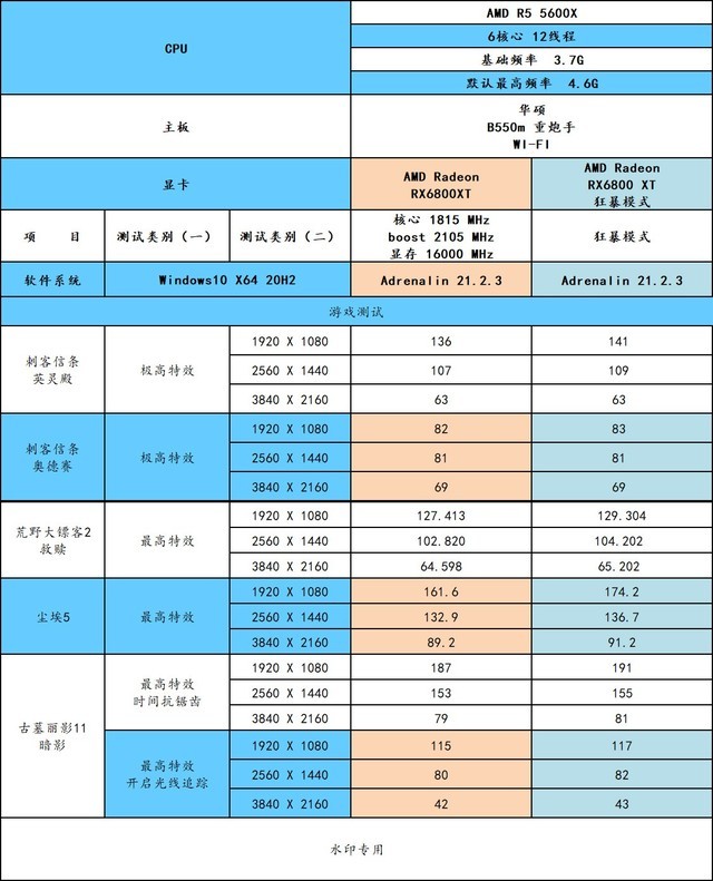 a10 7870k内存选择指南：让游戏畅玩不卡顿