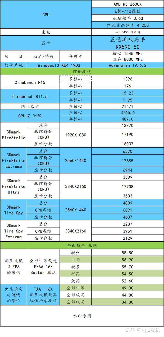 a10 7870k内存选择指南：让游戏畅玩不卡顿  第6张