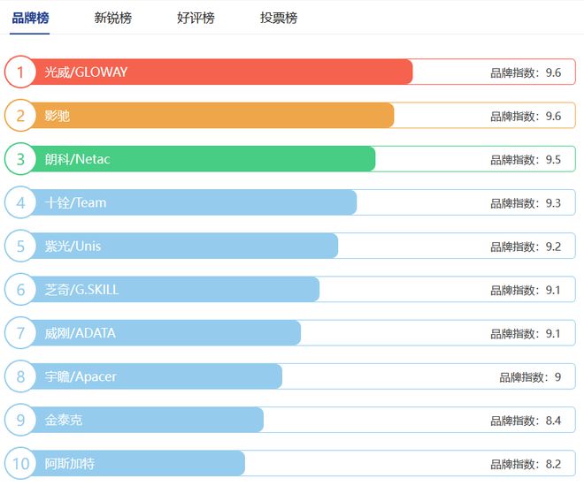 8G内存和240G硬盘：给你的电脑性能加速  第2张