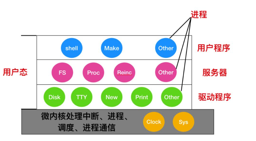 Win7内存操作系统：旧电脑焕发新生  第2张