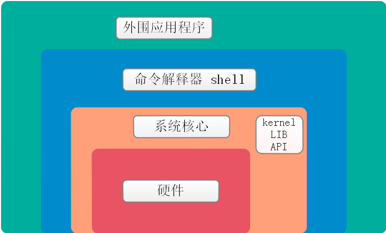 Win7内存操作系统：旧电脑焕发新生  第6张