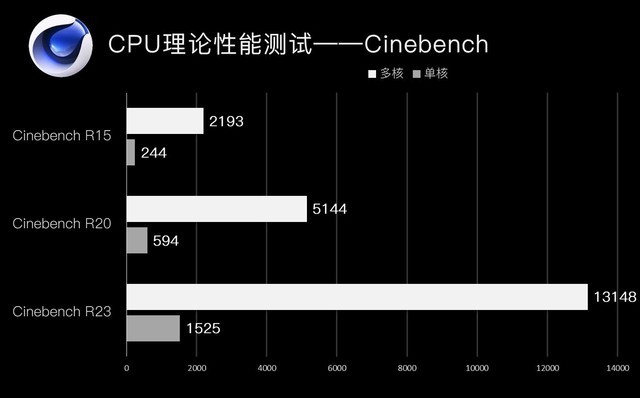 AMD Ryzen 5 5600X：游戏性能狂飙，功耗省电实惠又强劲  第1张