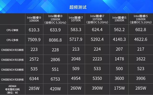 AMD Ryzen 5 5600X：游戏性能狂飙，功耗省电实惠又强劲  第2张