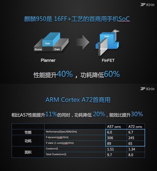 AMD Ryzen 5 5600X：游戏性能狂飙，功耗省电实惠又强劲  第3张