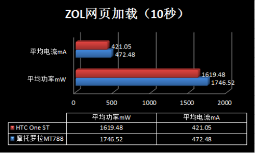 AMD Ryzen 5 5600X：游戏性能狂飙，功耗省电实惠又强劲  第4张