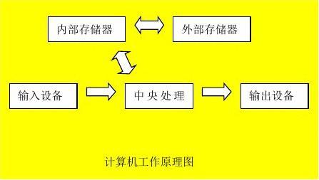 内存芯片告白：我在计算机中的亲历经历  第1张