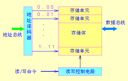 内存芯片告白：我在计算机中的亲历经历  第3张