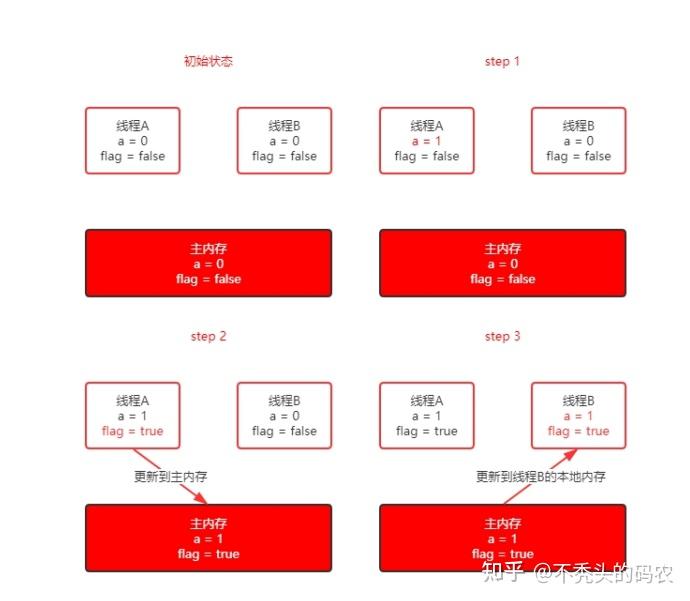 DDR4内存条选择指南：速度与延迟如何影响性能？  第2张