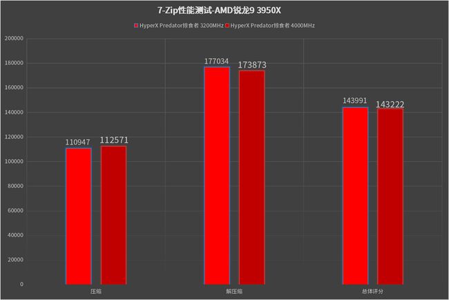 新一代处理器大爆发！7700k超频搭配3200内存，电脑性能飙升  第1张