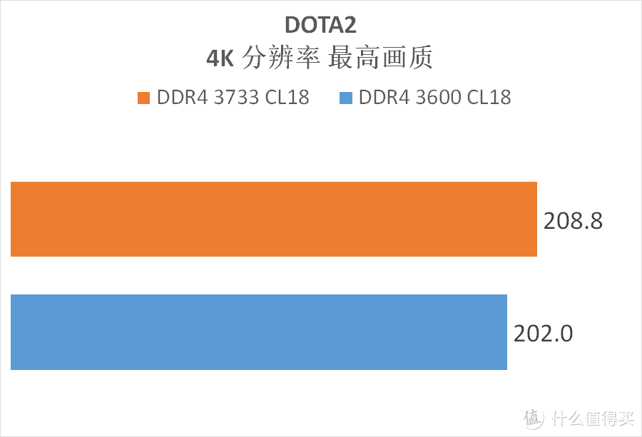 内存时序超频全攻略，稳定性与性能的完美平衡  第2张