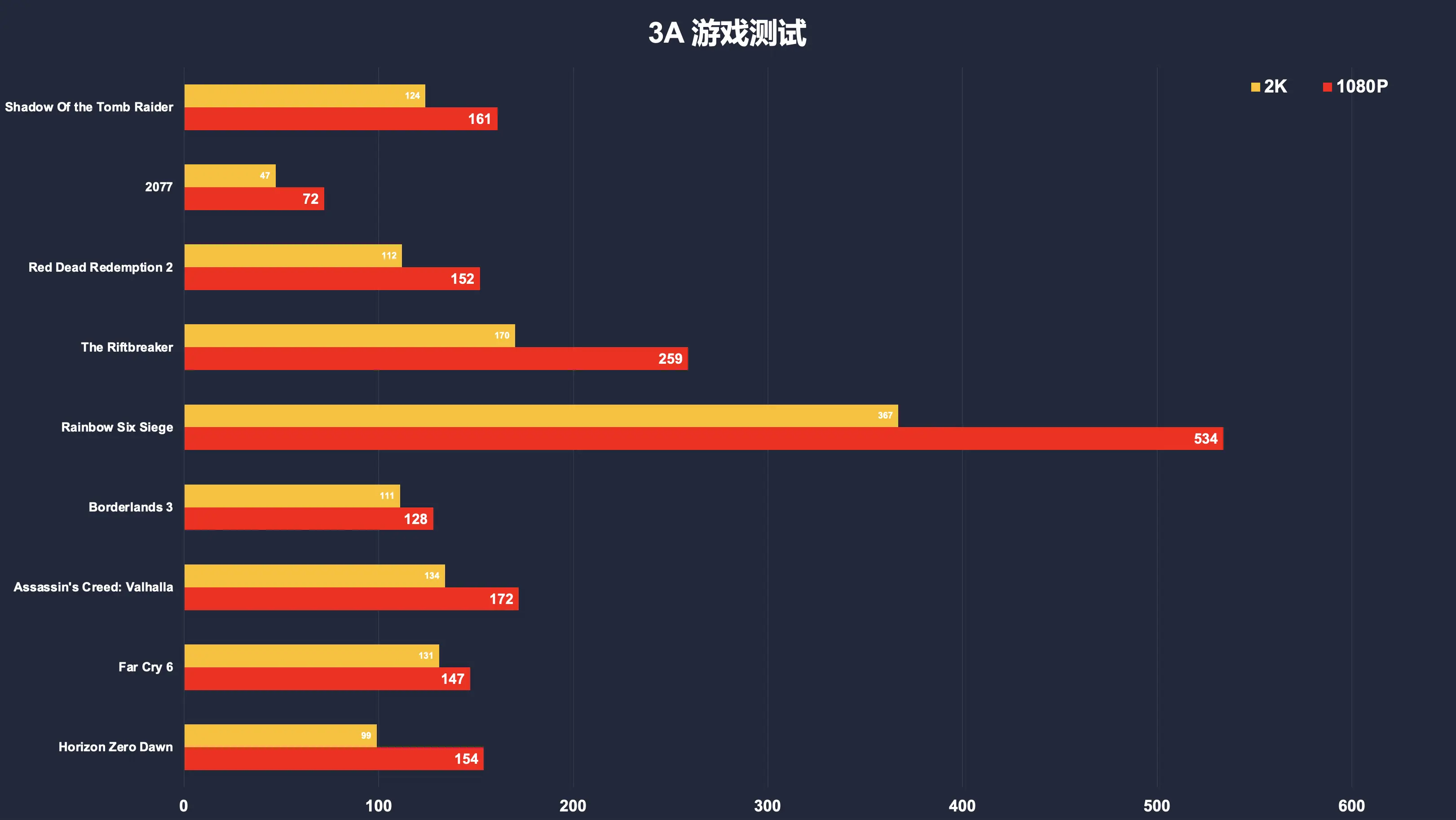 内存频率还是时序？如何一眼区分超频内存