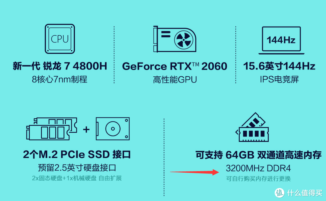 1800x内存选择攻略：频率、容量、品质一网打尽  第3张