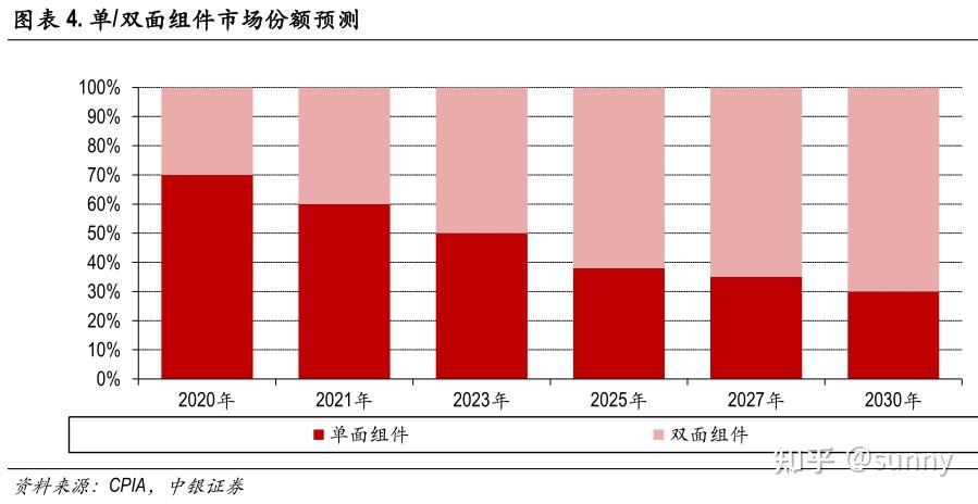 内存条价格狂飙！一天一个价，怎么破？  第2张