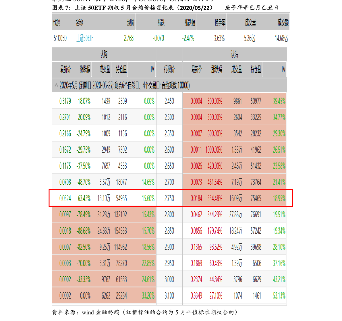 内存条价格狂飙！一天一个价，怎么破？  第3张