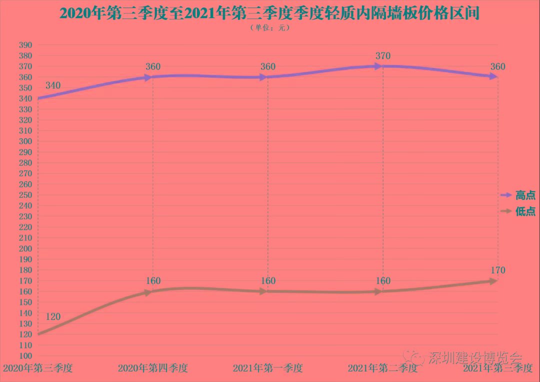 内存条价格狂飙！一天一个价，怎么破？  第4张