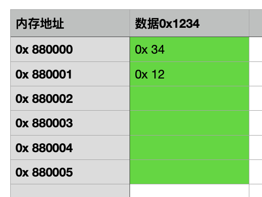 内存大比拼：ddr3 vs ddr4，哪个更胜一筹？  第3张