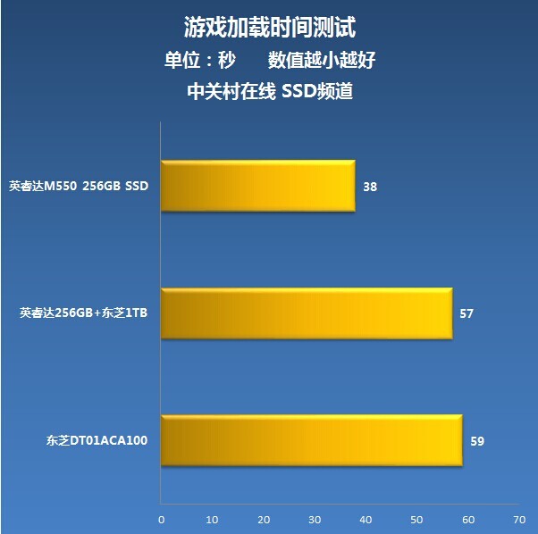 如何选择适合游戏玩家的硬盘容量？三点建议帮你轻松选购  第5张