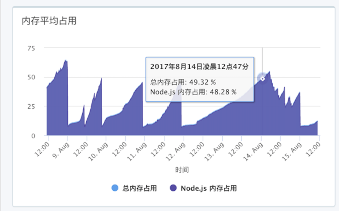 内存市场大爆炸：价格飙升惊呆消费者，性能提升惊艳工程师  第2张