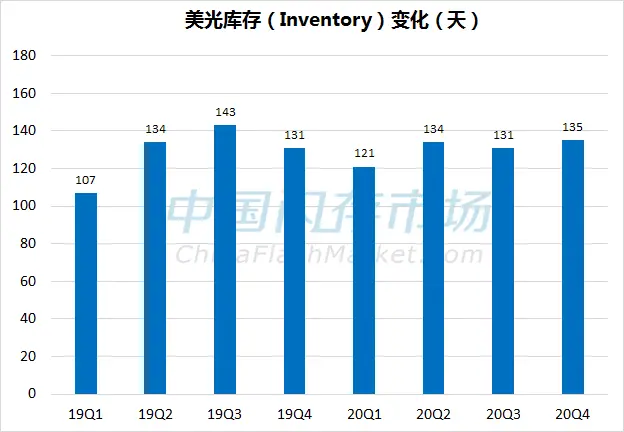 内存市场大爆炸：价格飙升惊呆消费者，性能提升惊艳工程师  第4张