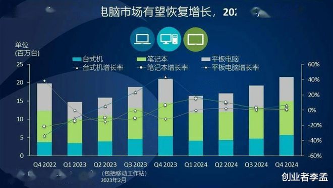 内存市场大爆炸：价格飙升惊呆消费者，性能提升惊艳工程师  第7张