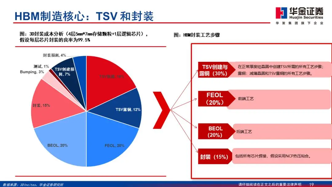 未来计算的新宠：堆叠内存技术揭秘