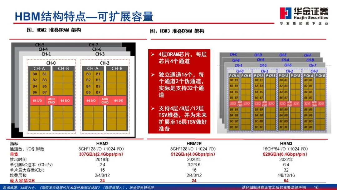 未来计算的新宠：堆叠内存技术揭秘  第3张