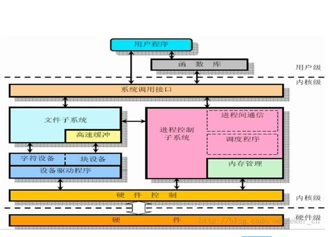 内存性能揭秘：64G内存并非所有电脑必备  第4张