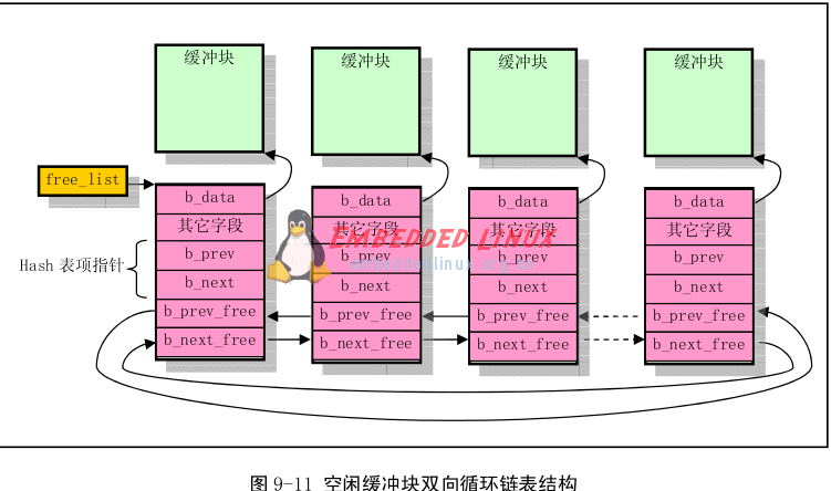 内存性能揭秘：64G内存并非所有电脑必备  第7张