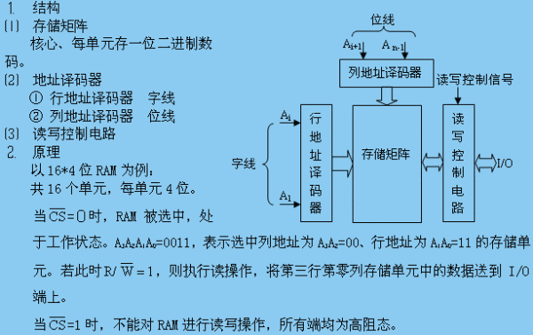 Optane内存解密：三维交叉点结构揭秘  第4张