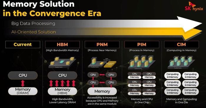 HBM2内存：为何如此重要？带你揭秘计算机性能的关键