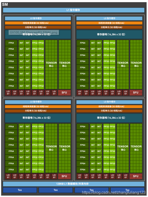 内存条界的神器：win7 64g内存三大特点让你的电脑飞起来  第3张