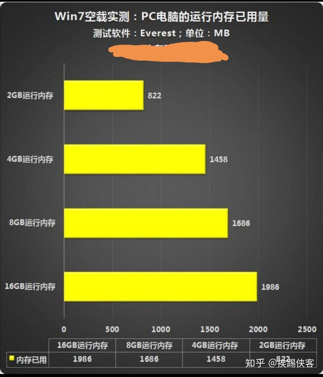 买笔记本，16g内存够用吗？看销售员实际分析  第3张