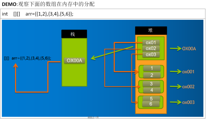 双通道内存，让计算速度翻倍提升  第4张