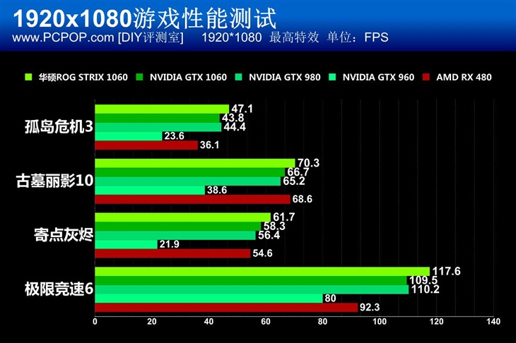 华硕b85m-f内存扩展全解：32GB容量轻松实现，选内存别再迷茫  第6张