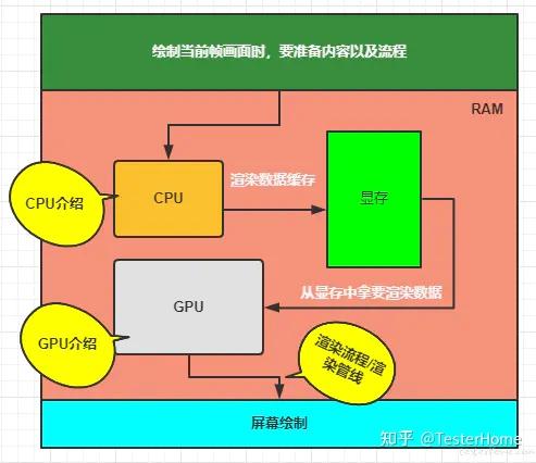 显存VS内存：你了解吗？