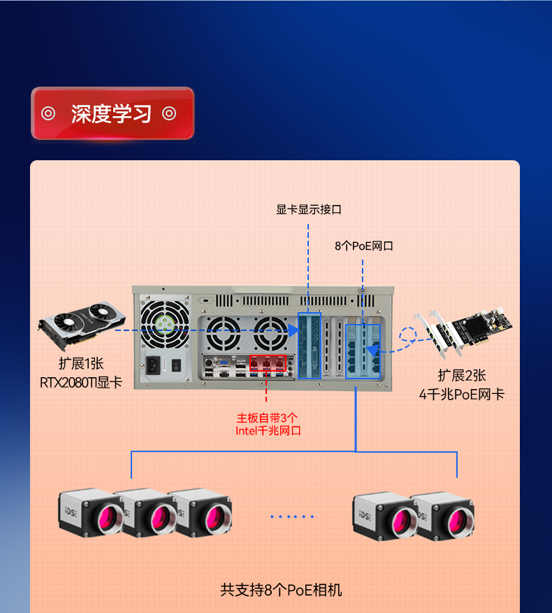 显存VS内存：你了解吗？  第3张